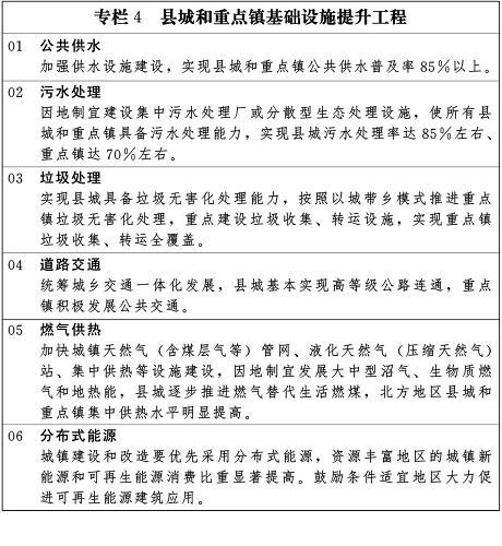 国家新型城镇化规划(2014－2020年)(全文)