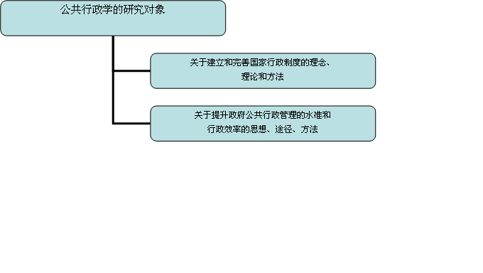 人民警察学员考试