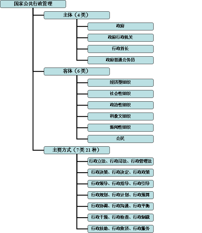 警察学员考试