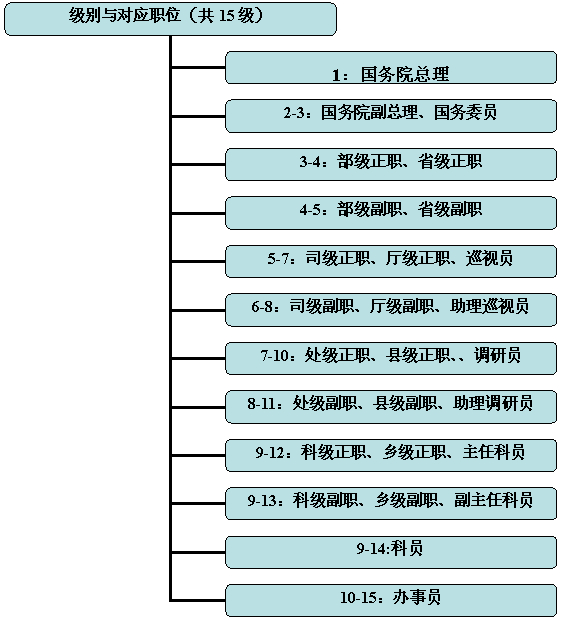 2015上海公务员考试