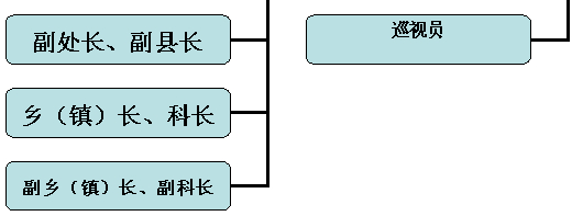 2015上海公务员考试