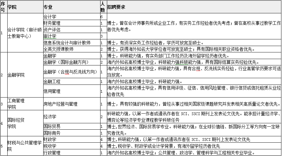 会计报名网址是啥_会计报名官网入口2023_会计报名的网址