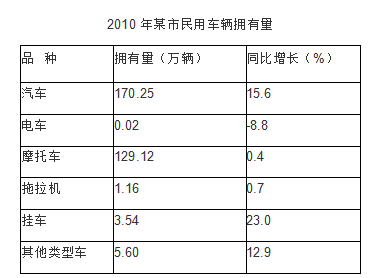 上海事业单位